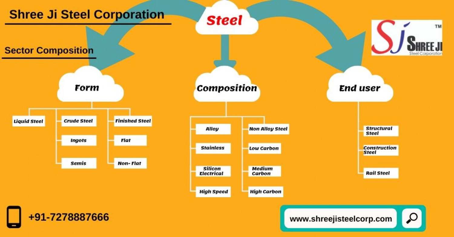 Steel Sectors Infographic