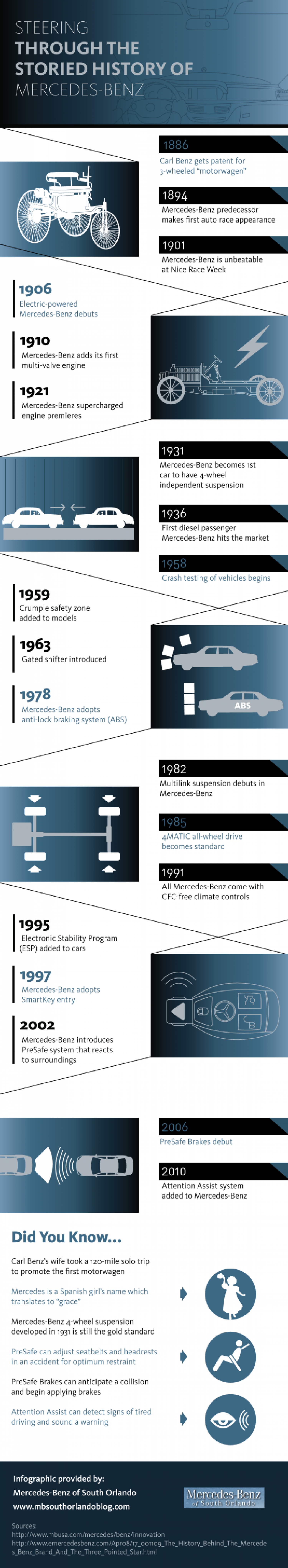 Steering Thorugh the Storied History of Mercedes-Benz  Infographic