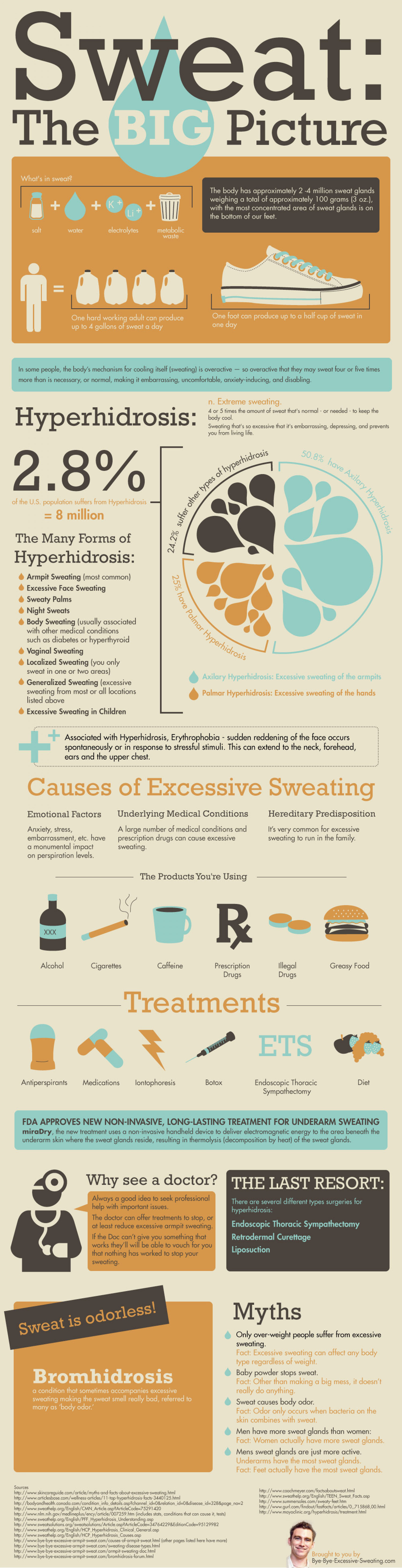 Step excessive sweating Infographic