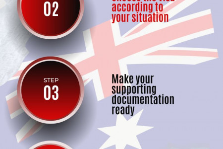 Steps For Your 600 Visa Extension! Infographic