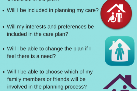 Steps to Choosing a Nursing Home Quality of care Infographic