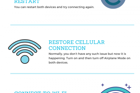 Steps to Fix Connectivity Issues With Iphone and Apple Watch Infographic