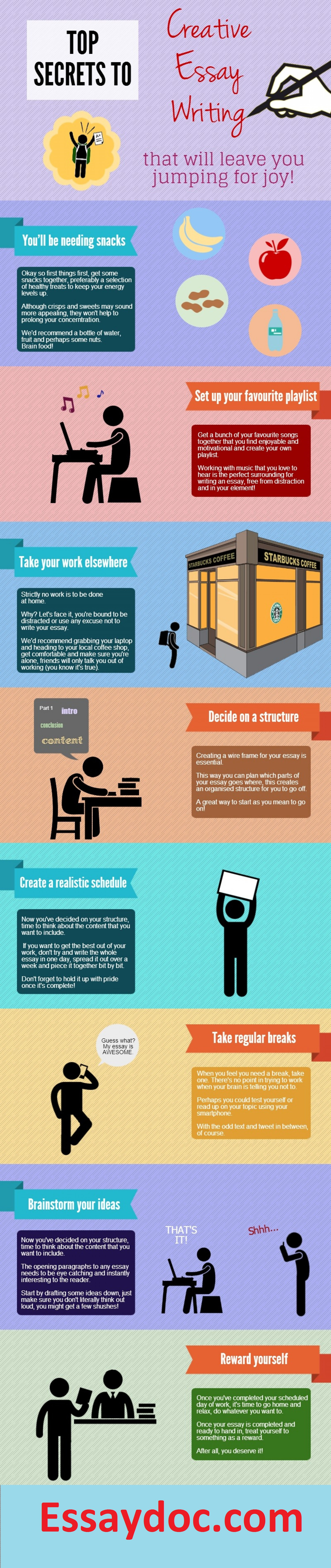 Steps to Follow for Essay Infographic