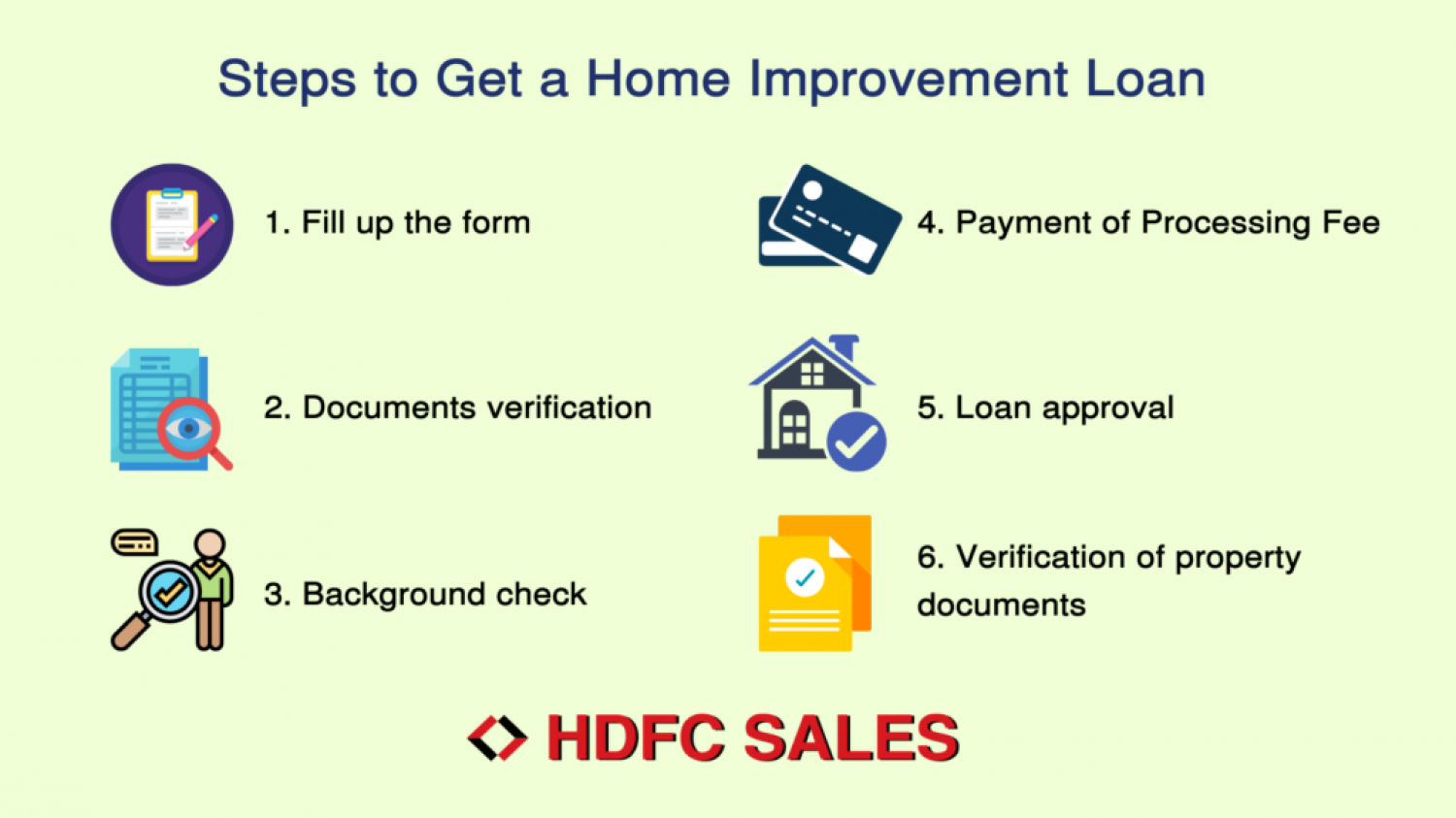 Steps to Get a Home Improvement Loan Infographic