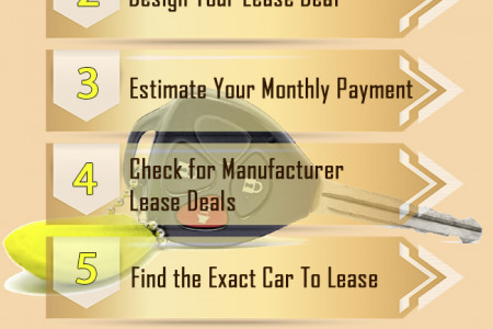 Steps to Leasing a New Car Infographic