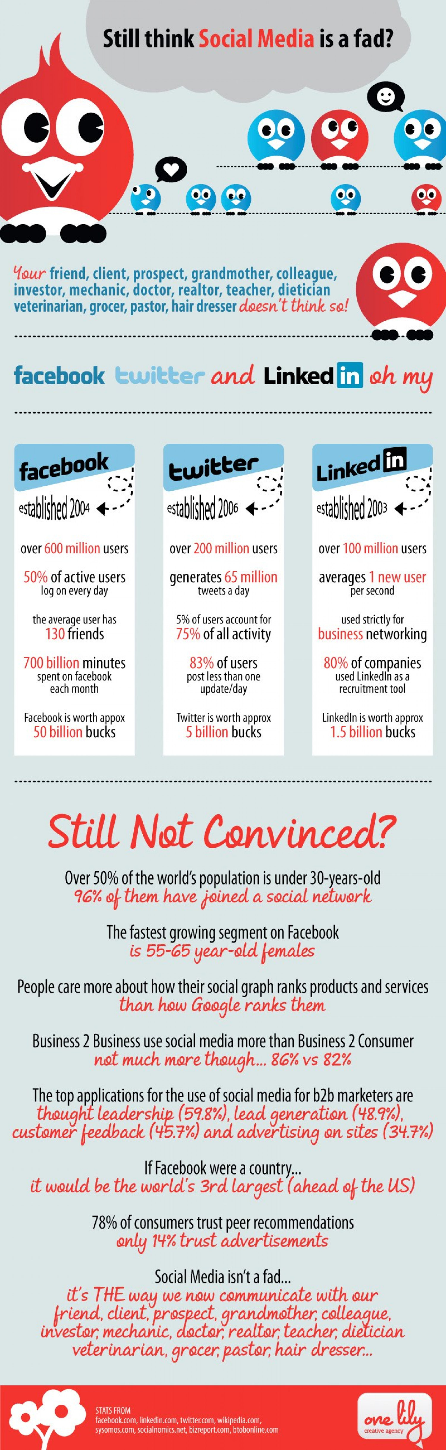 Still think Social Media is a Fad? Infographic