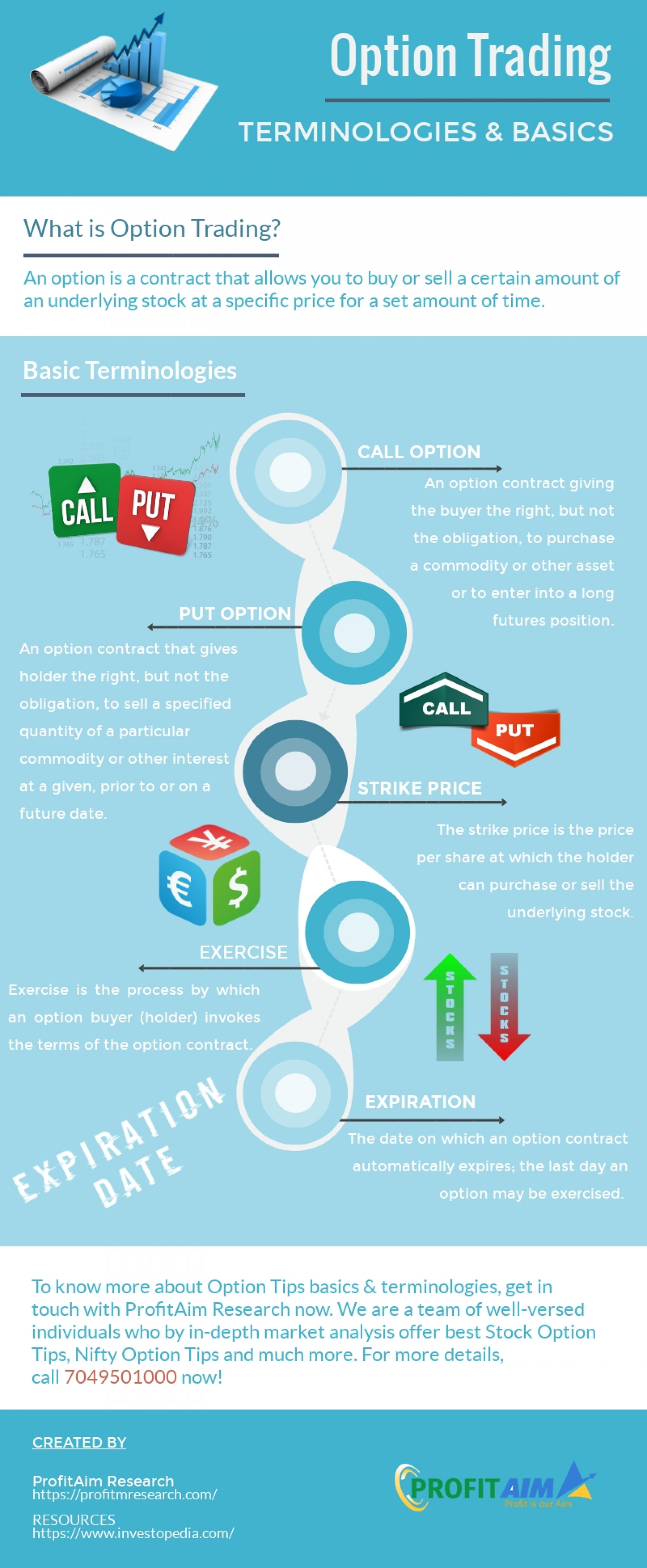 Stock Option Trading Tips | Stock Market Basic Terminologies Infographic