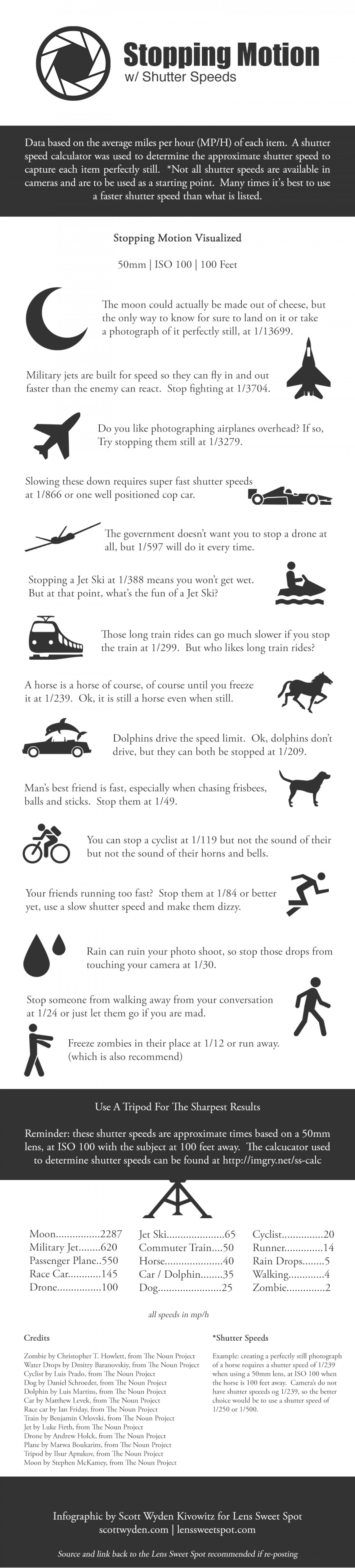 Stopping Motion With Shutter Speeds Infographic