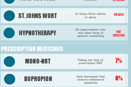 Stoptober: Are You Giving Yourself The Best Chance To Quit? Infographic