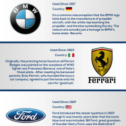 10 iconic car logos which have some interesting story behind -  animationvisarts