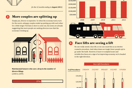 Strange Signs The Economy Is Improving Infographic