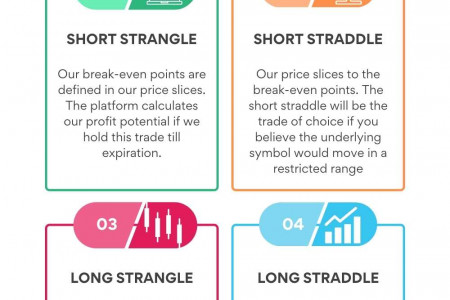 Strangle and Straddle: Which Option Strategy to Choose Infographic