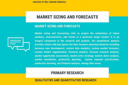 Stratistics Market Research consulting Infographic