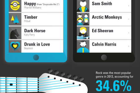 Stream Your Way To #1 Infographic