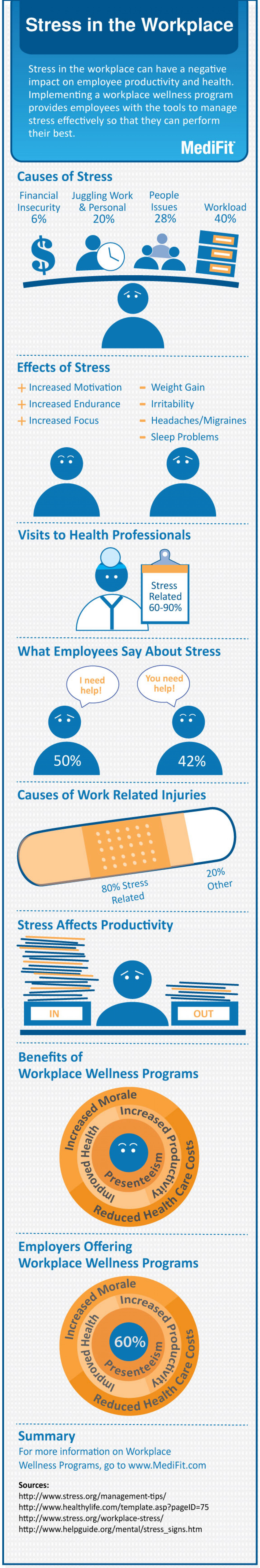Stress In the Workplace Infographic