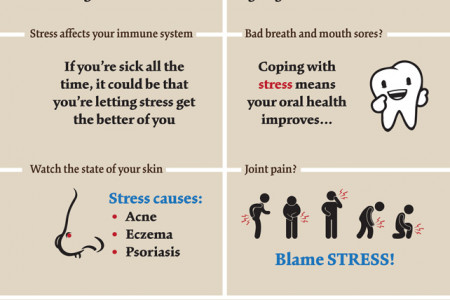 Stress: It's killing you in more ways than you know! Infographic
