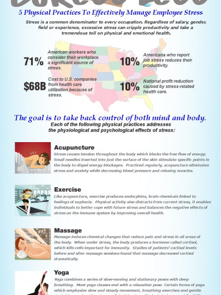 Stress Management  Infographic