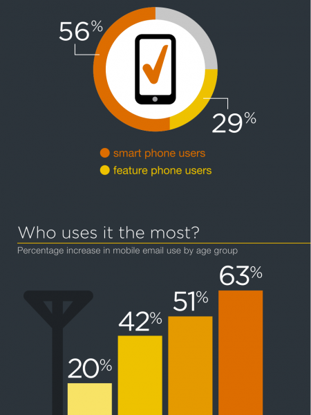 Strong Signals Infographic