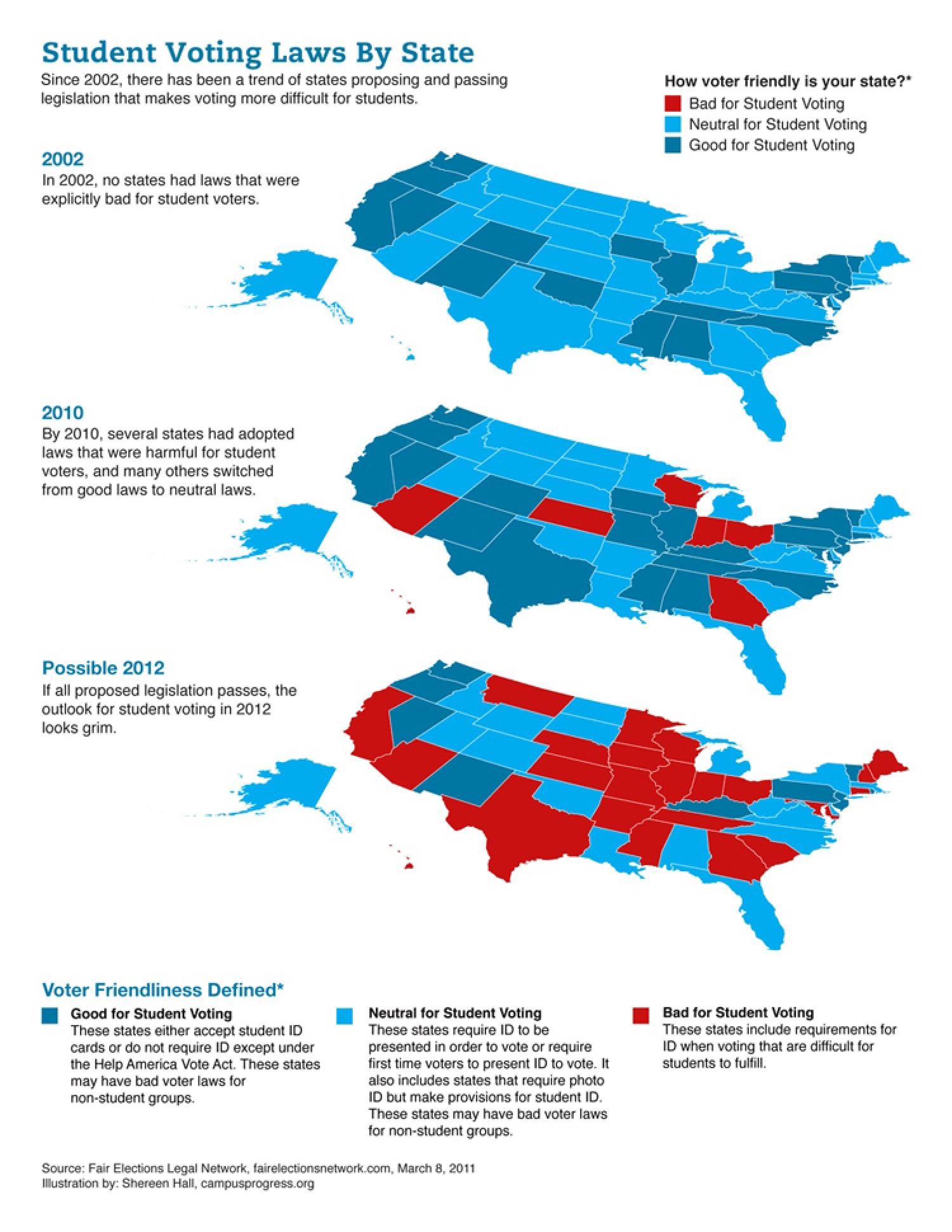 Student Voting Laws by State Infographic