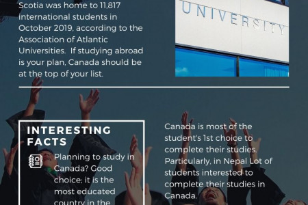 Studies in Canada Infographic