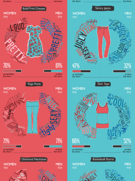 Styling the Sexes Infographic