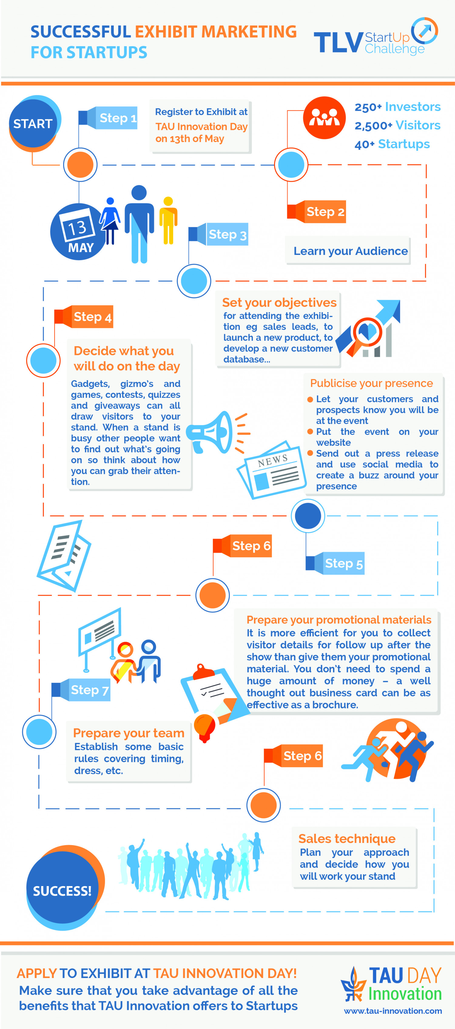 Successful Exhibit Marketing for Startups Infographic