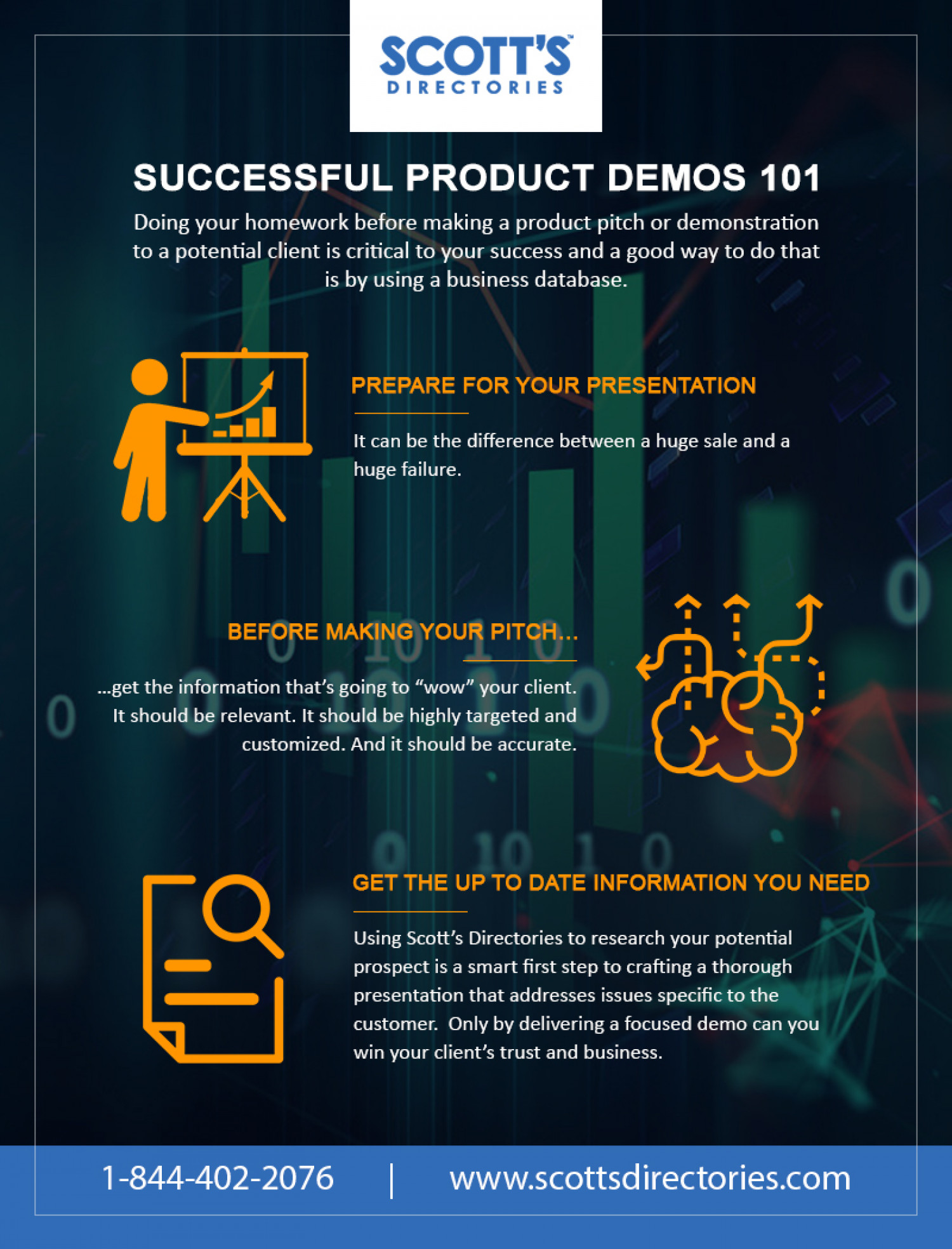 Successful Product Demos 101 - Scott's Directories Infographic