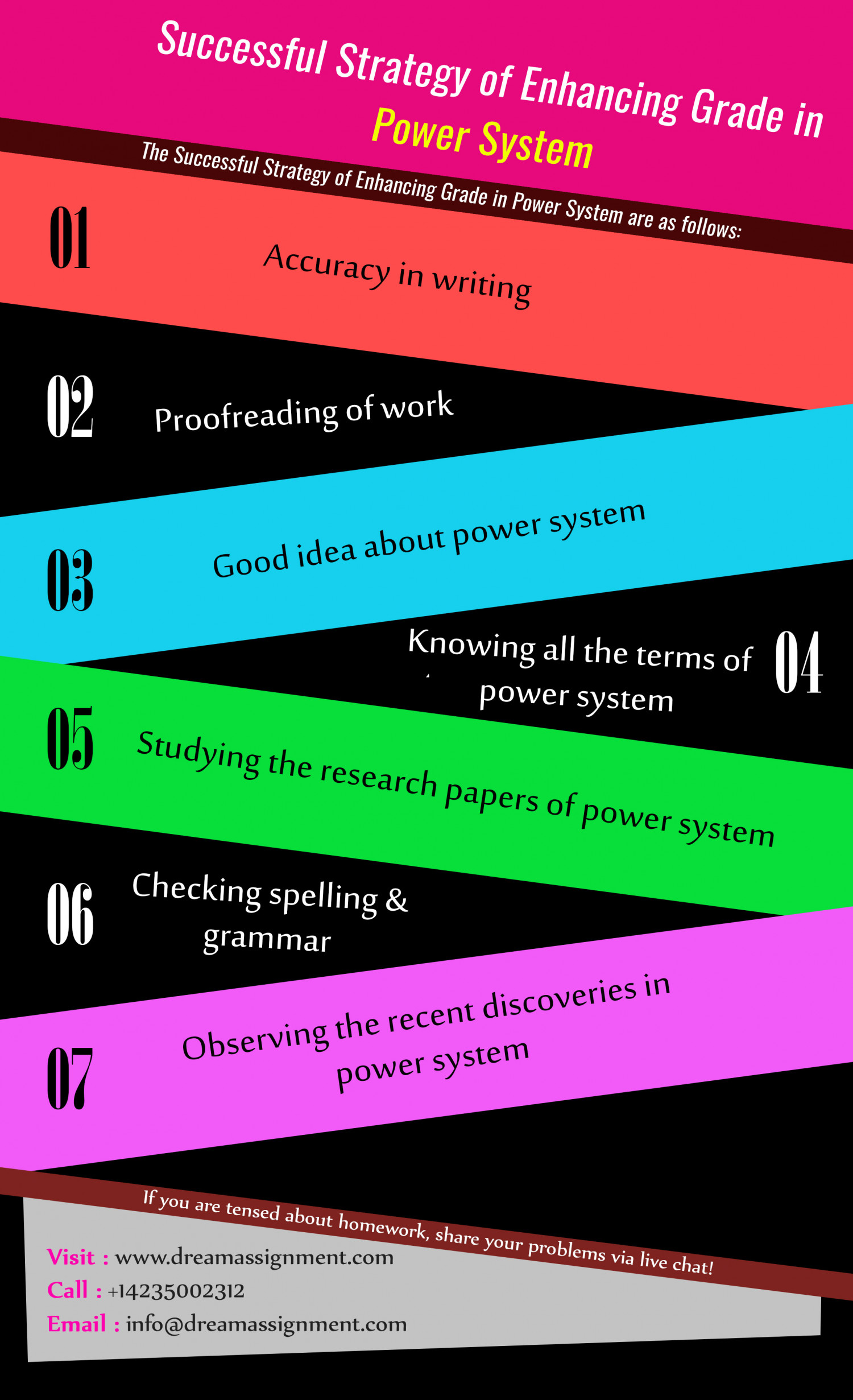 Successful Strategy of Enhancing Grade in Power System Infographic