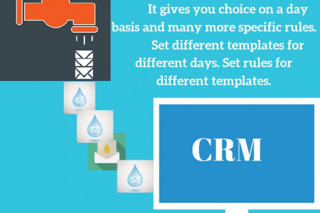 SuiteCRM Drip Campaigns  Infographic