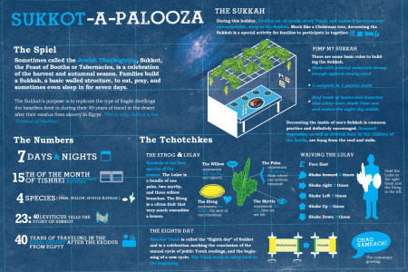 Sukkot-a-palooza Infographic