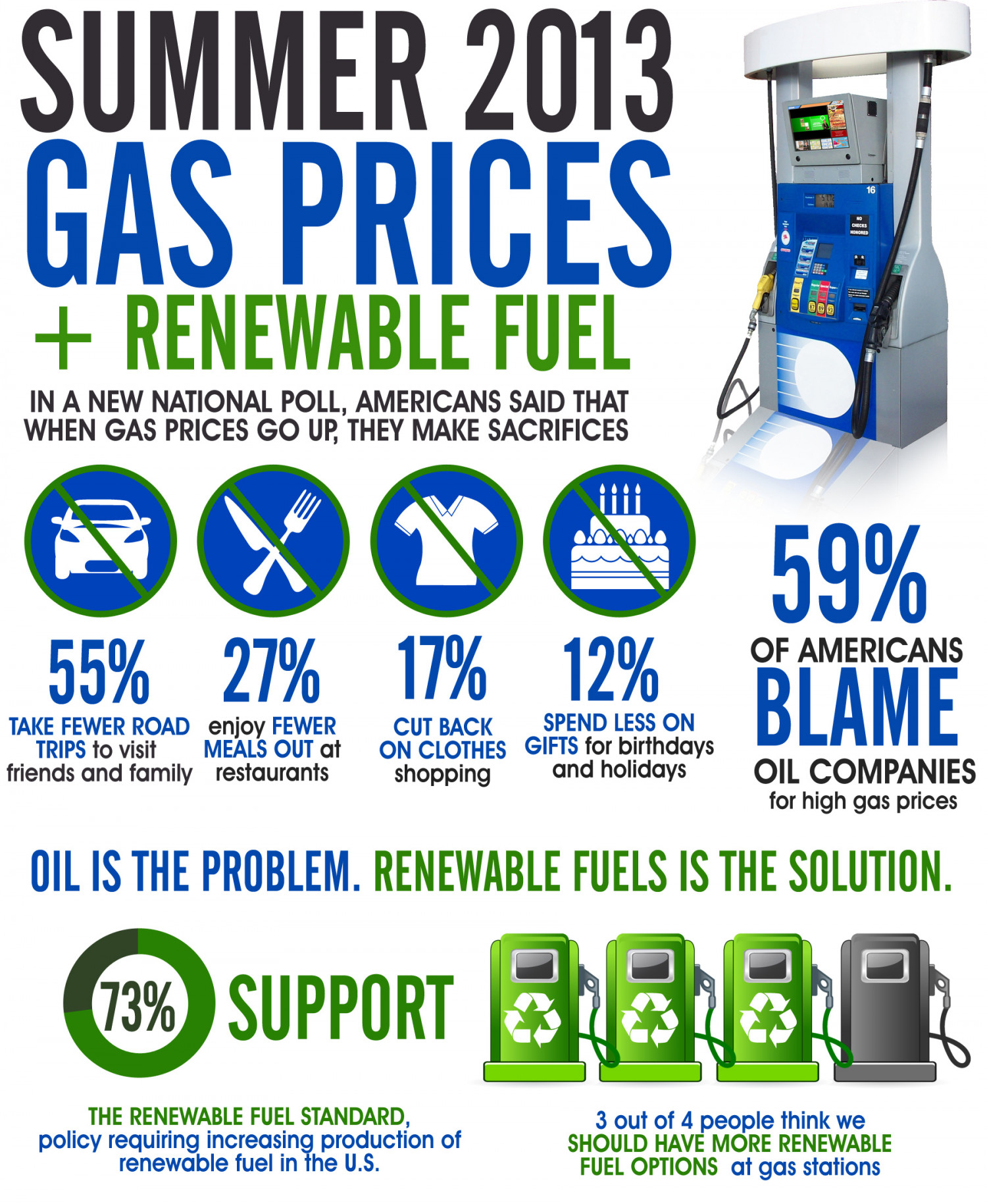 Summer 2013 Gas Prices & Renewable Fuel Infographic