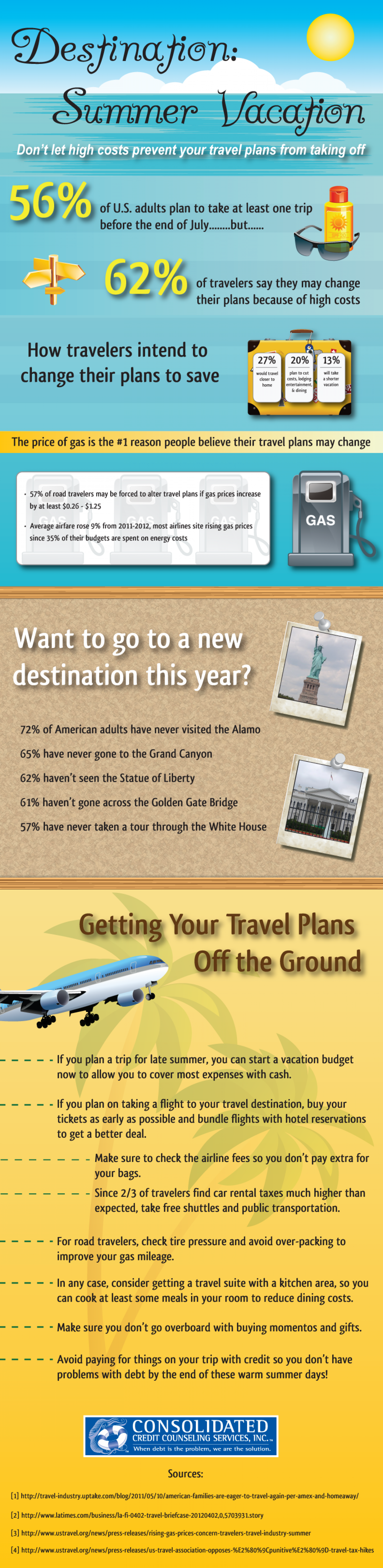 Summer Vacation: Will Rising Gas Prices Affect Travel Plans? Infographic