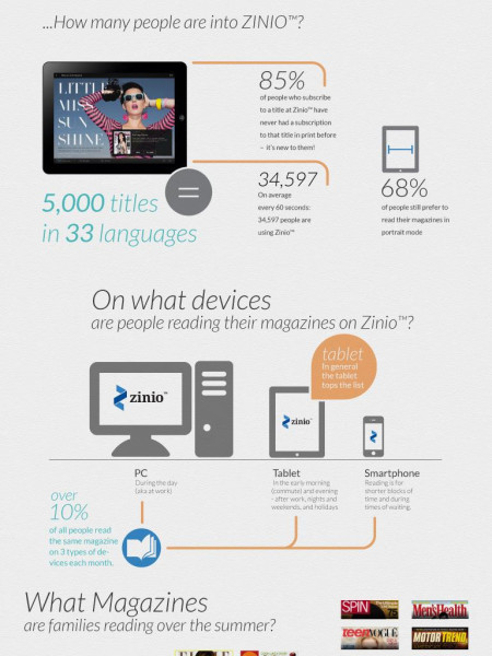 Summertime & The Reading Is Easy Infographic