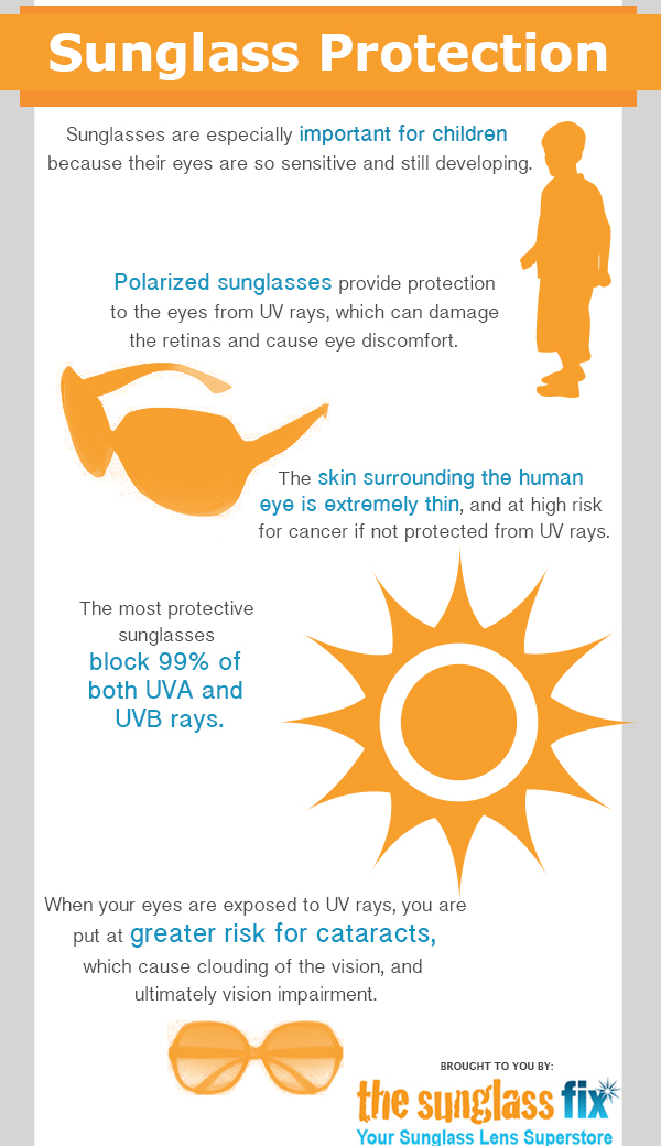 Sunglass Protection | Visual.ly