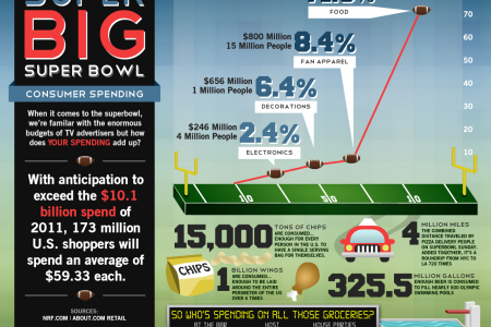 Super Big Super Bowl Infographic