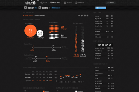 Super Bowl XLVIII Matchup Infographic