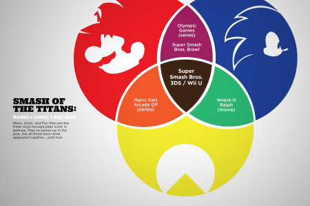 Super Smash Bros: Smash of the Titans Venn Diagram Infographic