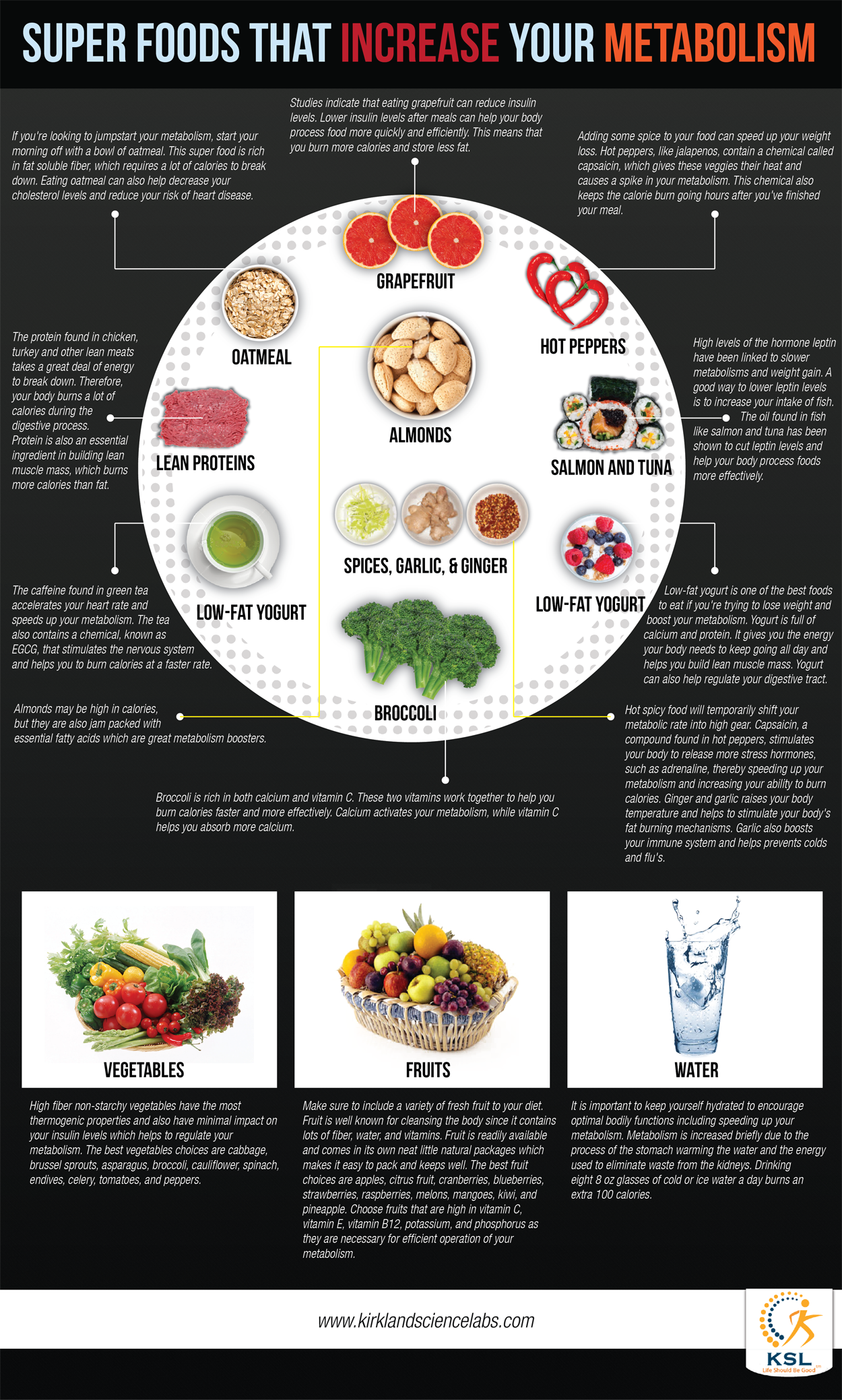 Foods metabolized rapidly