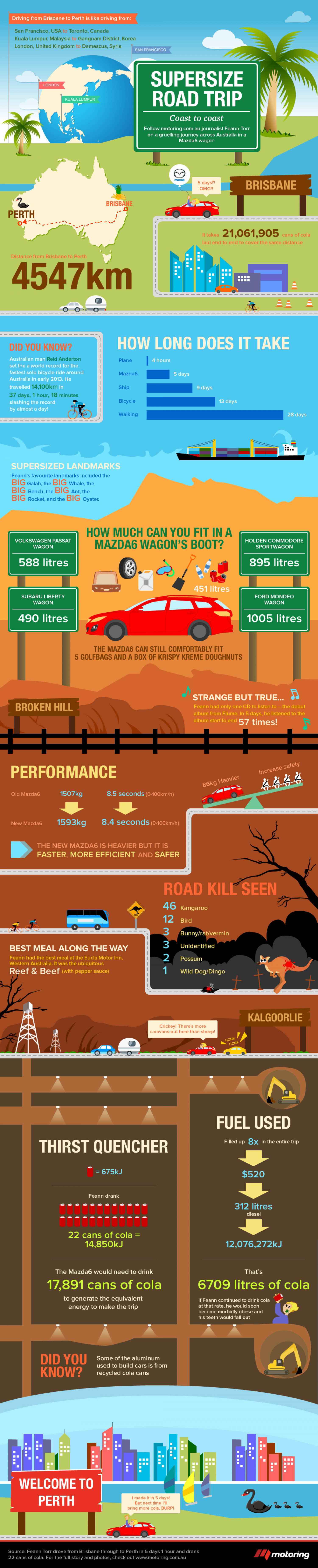 Supersize Road Trip across Australia with the new Mazda6 Infographic