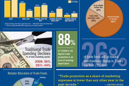 Suppliers Trim Trade Spending Infographic