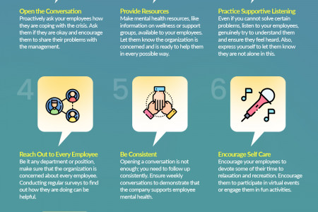 Supporting Employee Mental Health During Crisis Infographic