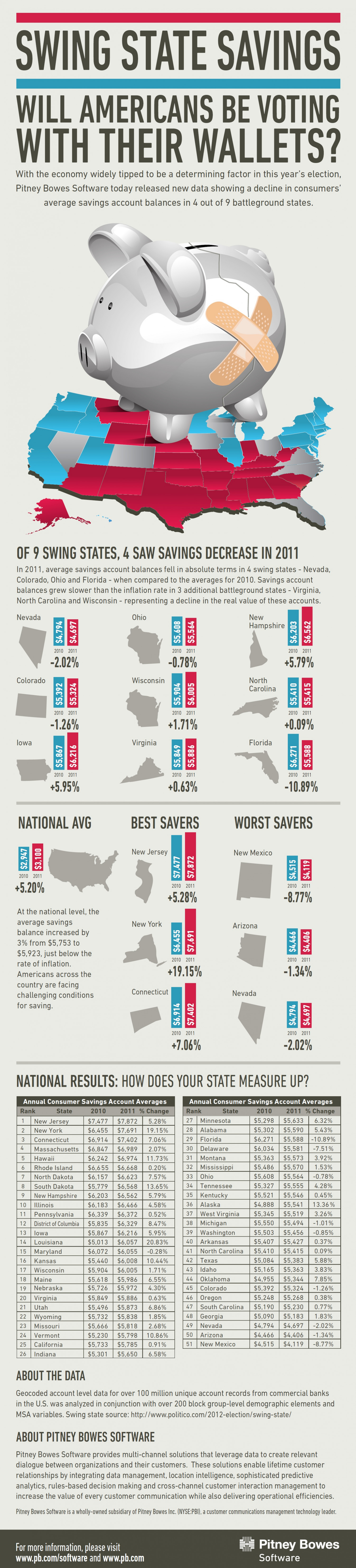 Swing State Savings Infographic