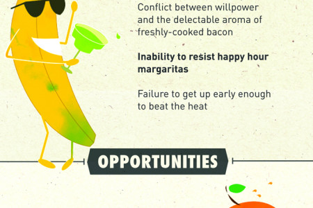 SWOT Analysis: What Are Your Chances of Having A Healthy Weekend? Infographic