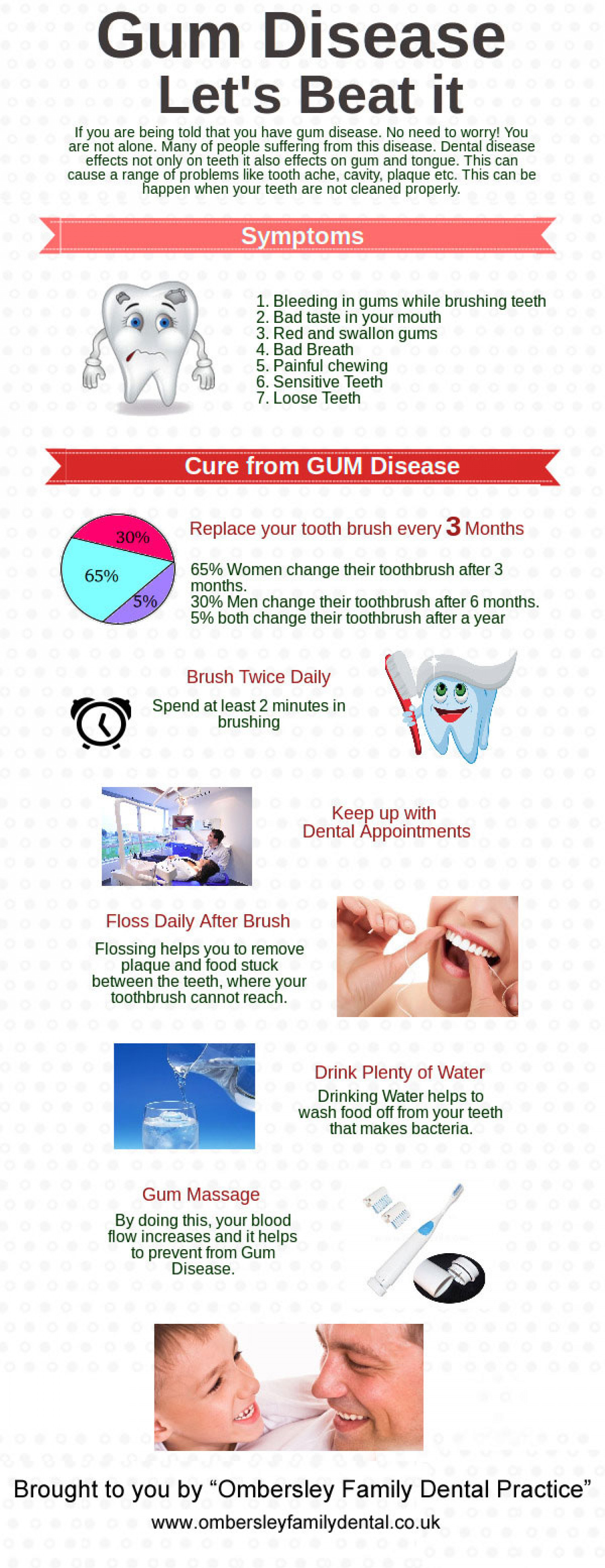 Symptoms of Gum Disease and its Cure Infographic