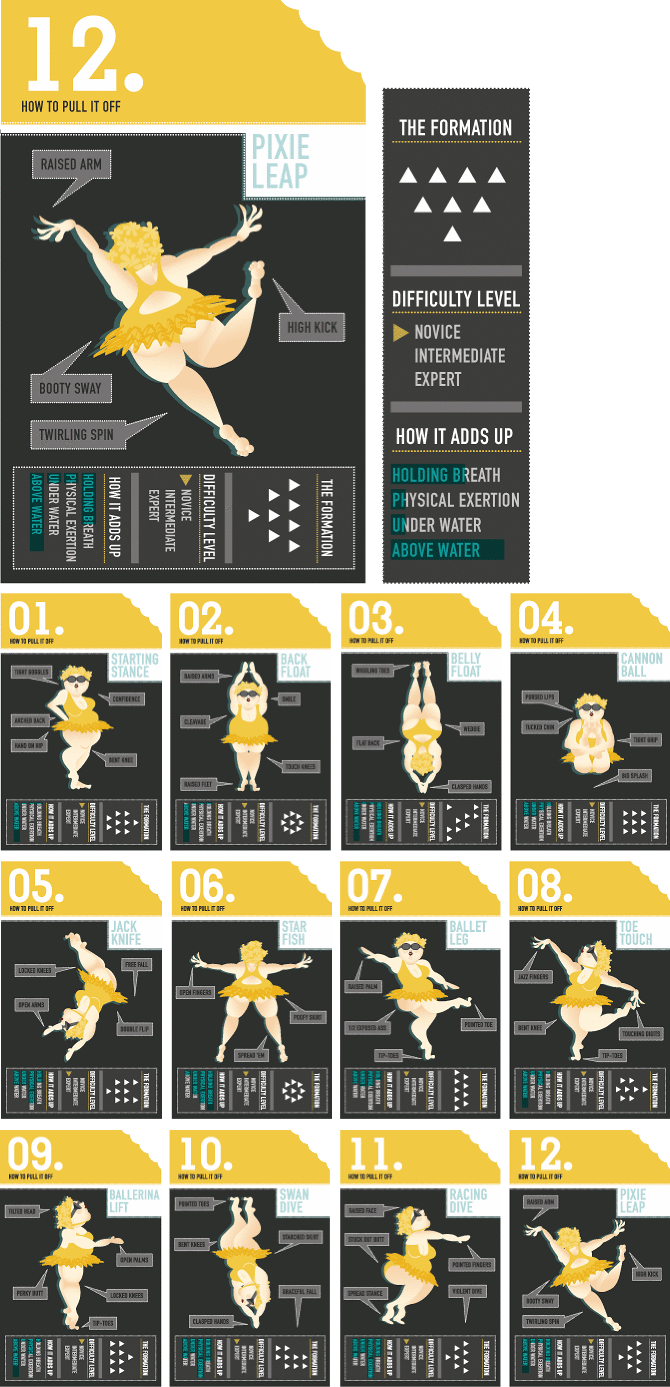 Synchronized Swimmers Infographic