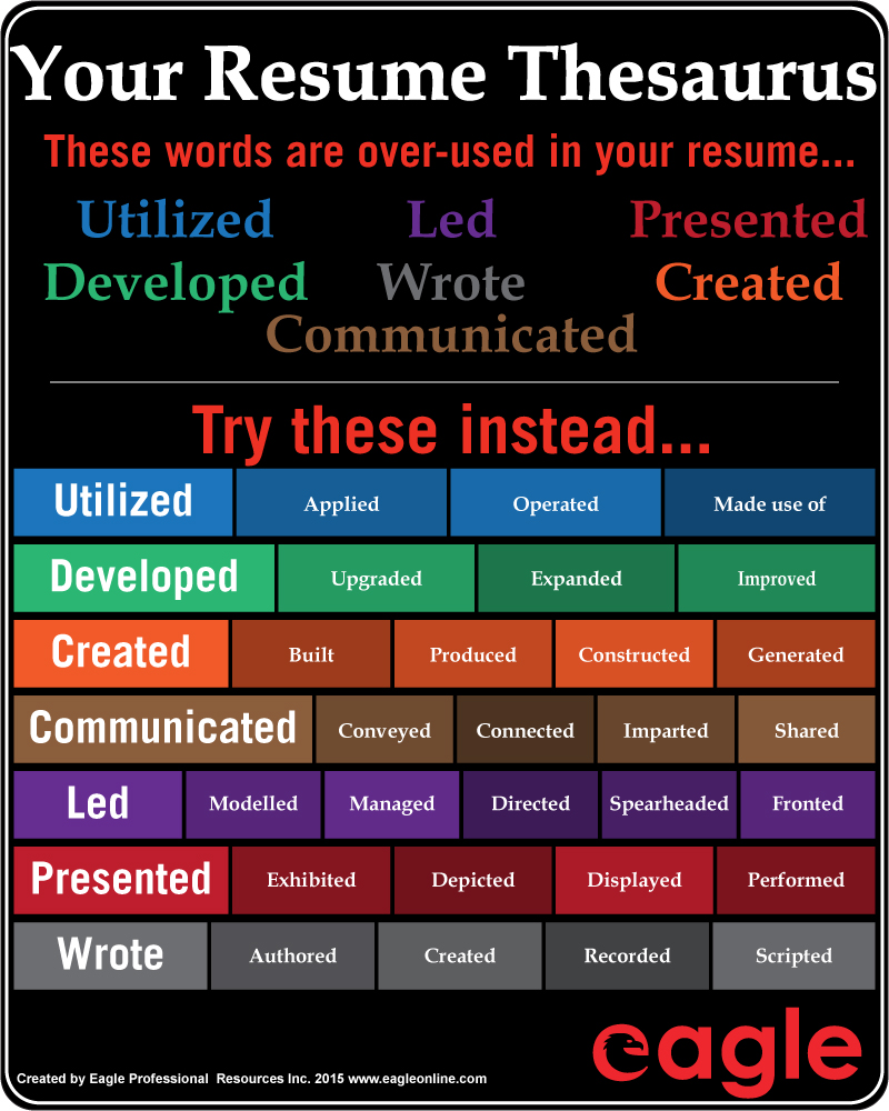 write synonym resume
