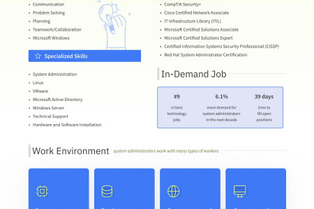 SysAdmin Day 2022 - A Day to Celebrate Infographic