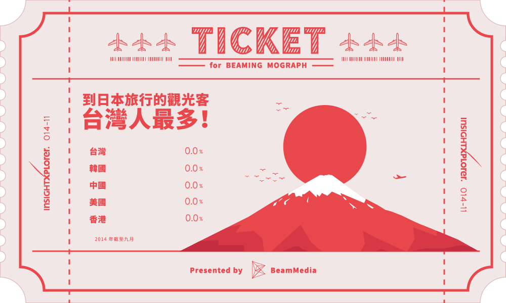 Taiwanese is the largest foreign visitors of Japan, the TICKET for Beaming Mograph Travel Issue Infographic