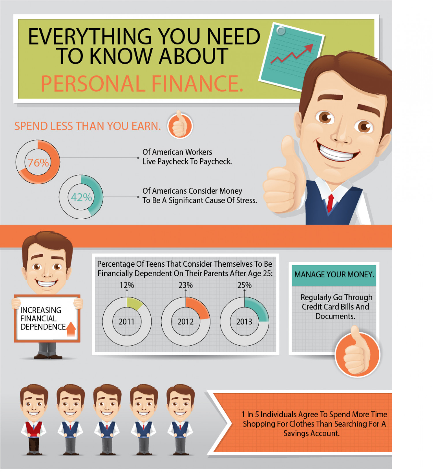 Taking A Look At Personal Finance Basics Infographic