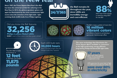 Talk Nerdy To Me: December 2011 Infographic